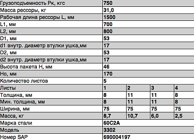 Рессора задняя для ГАЗ 2705, 3221, 3302 5 листов